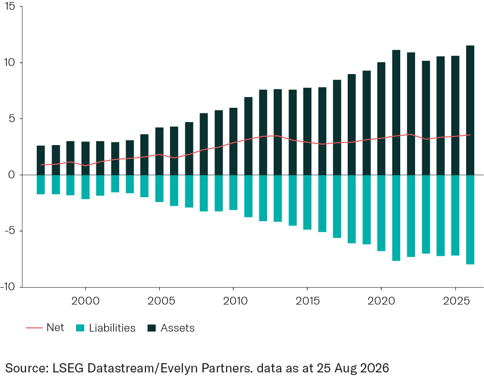 Japan net iip