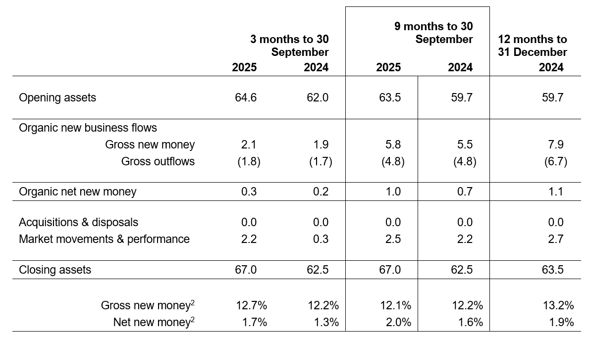 trading update table