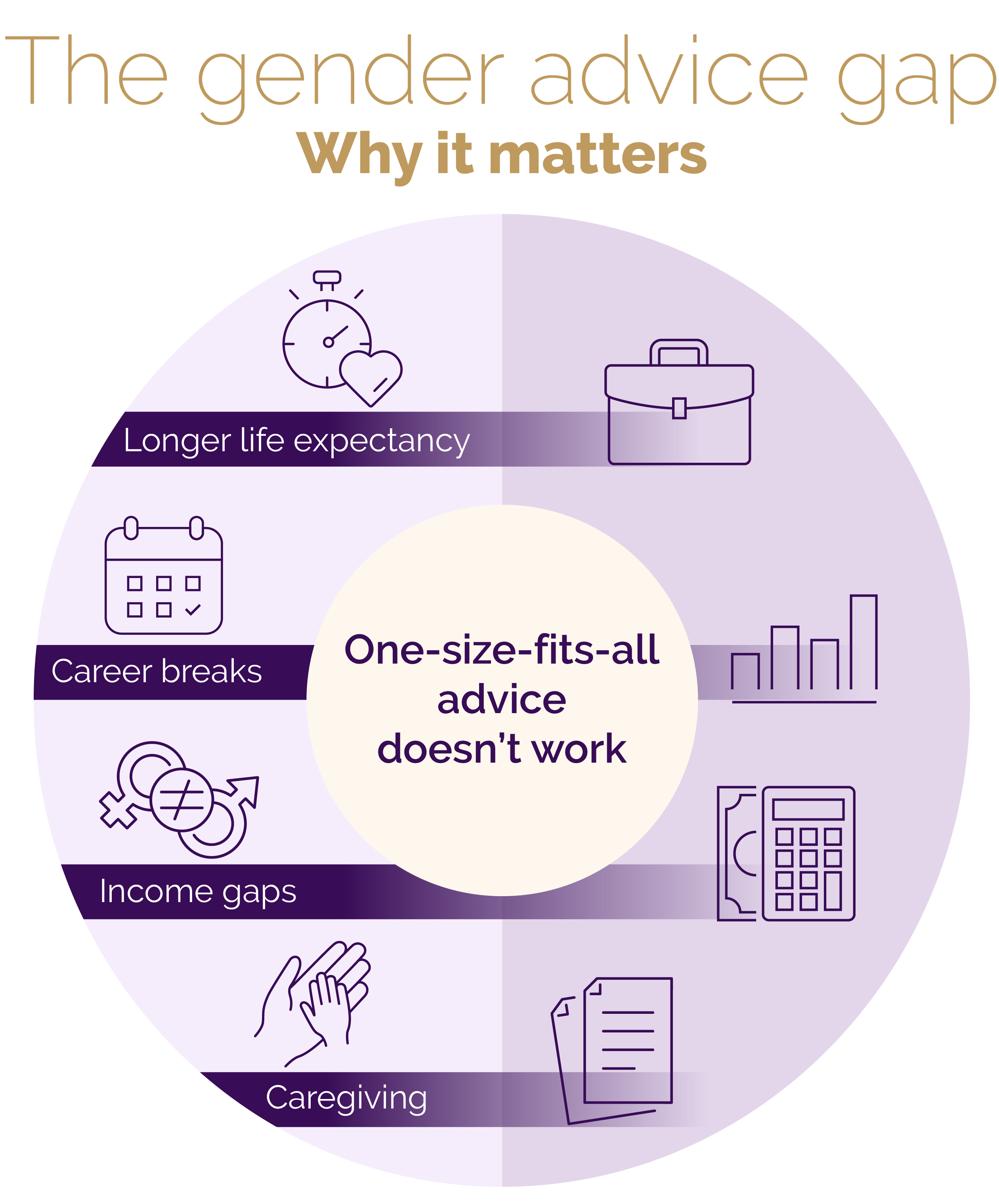 The gender advice gap