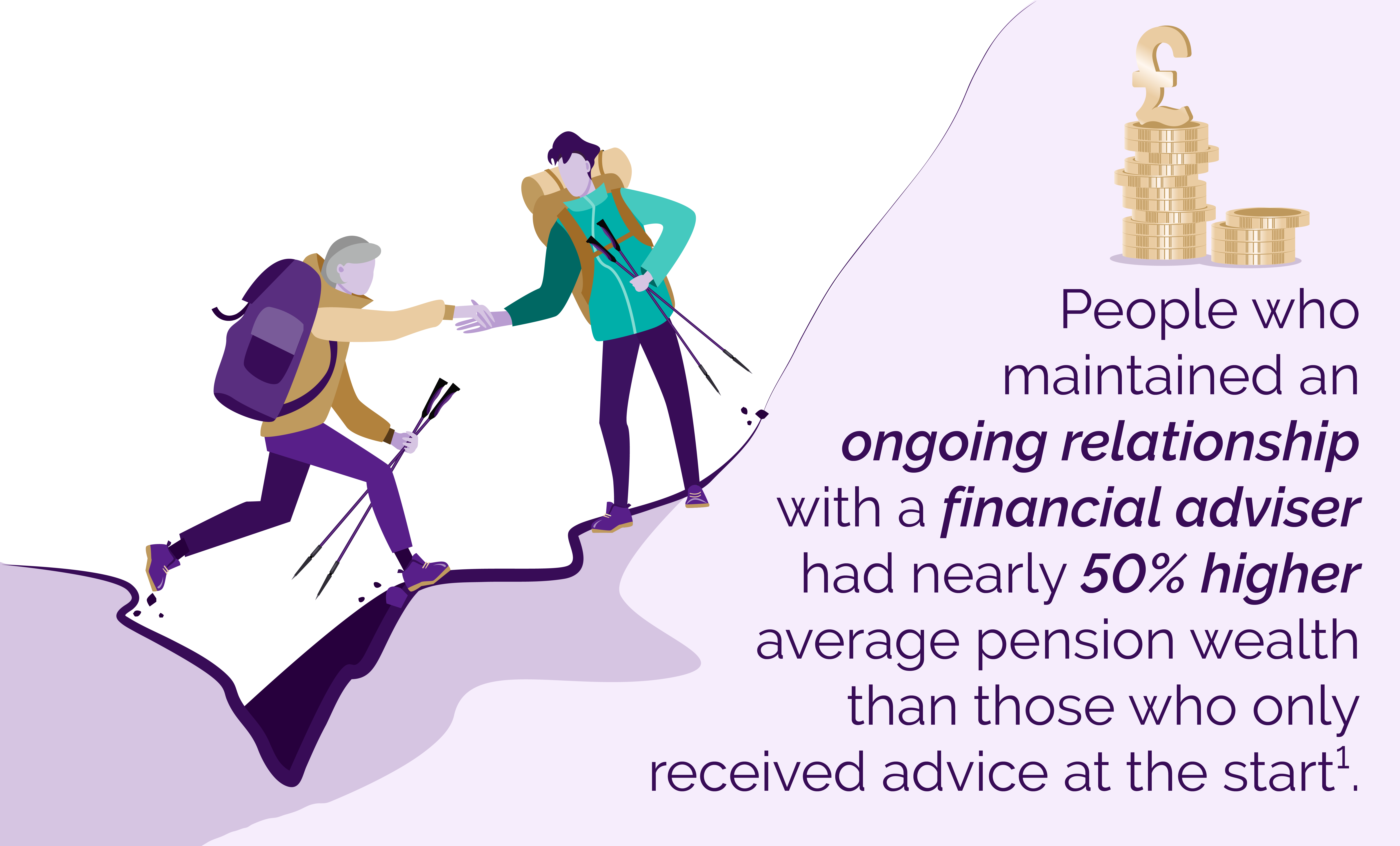 Financial Planning In Uncertain Times Evelyn Partners