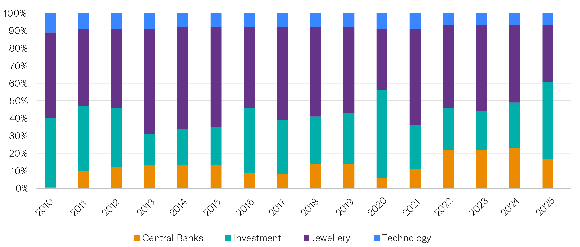 four-channels-graph