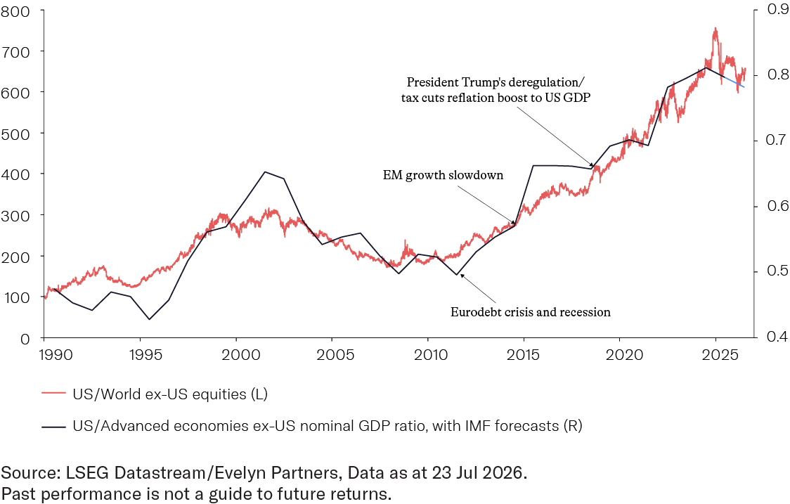 msci-us-vs-msci-all-country-world-index