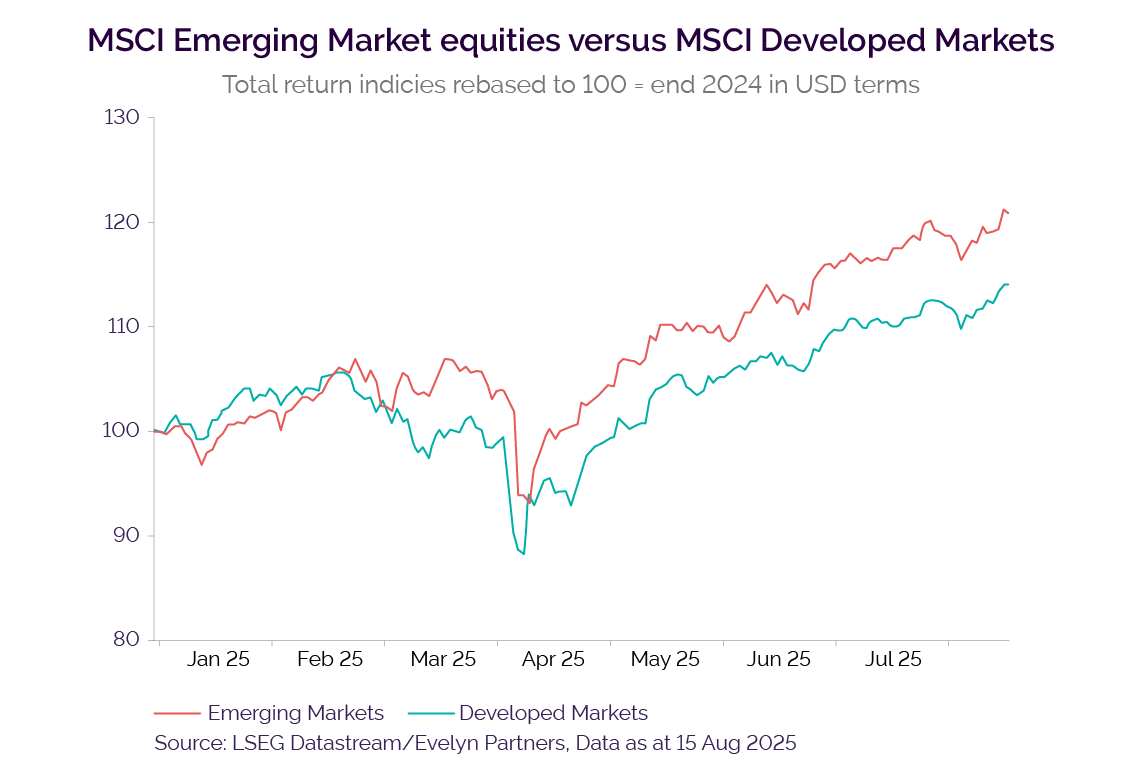 US S&P graph