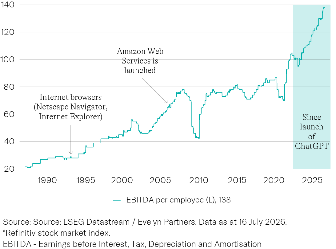us stock market profitability