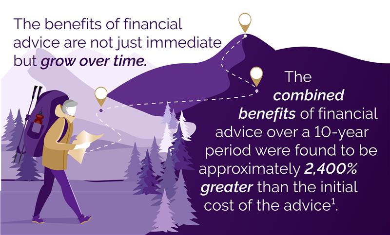 Financial Planning In Uncertain Times Evelyn Partners