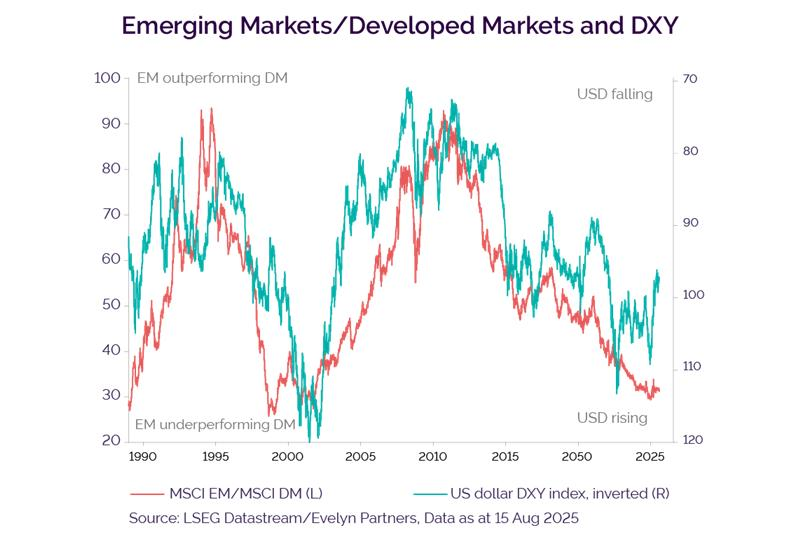 US S&P graph