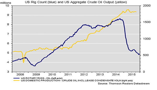 oil-a-high-stakes-game-2