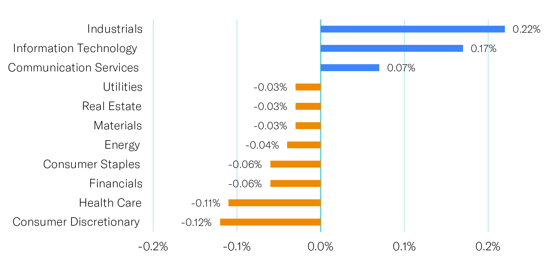MSCI-USA-graph