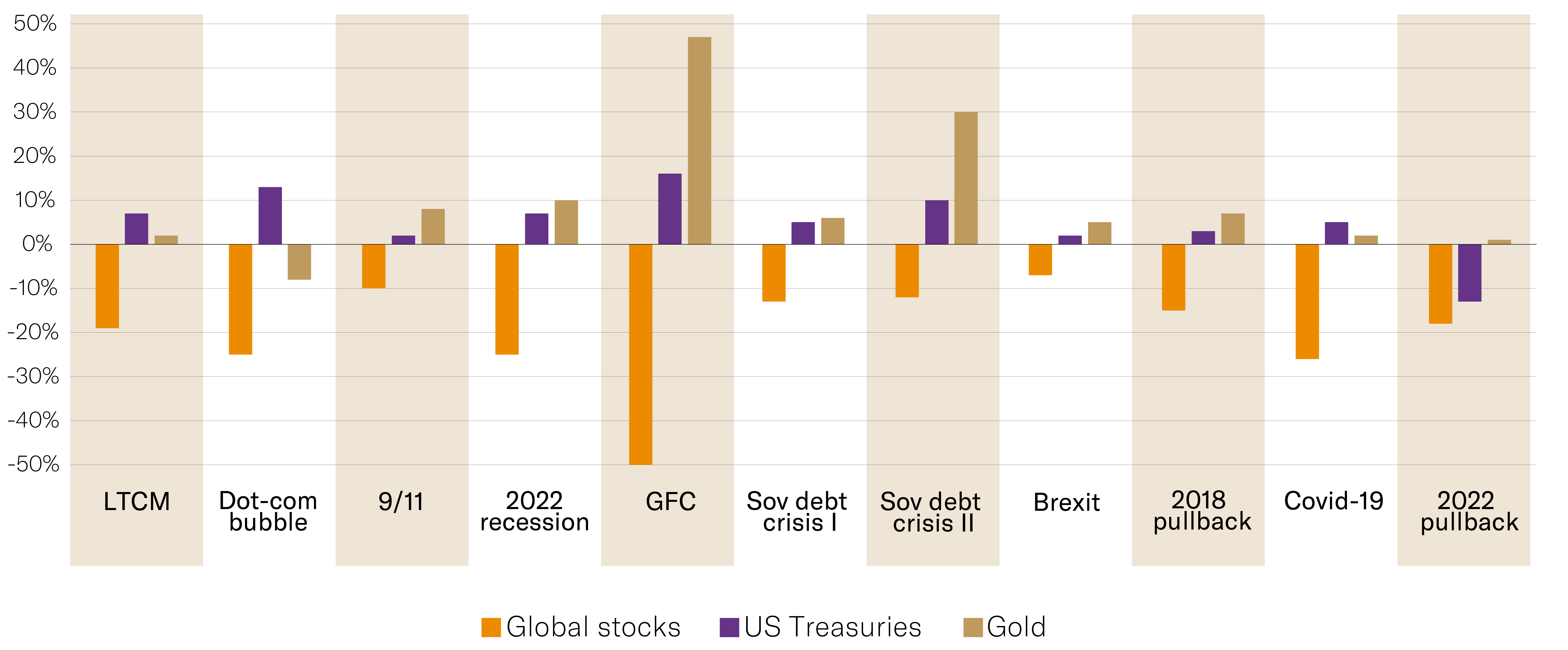 returns-graph