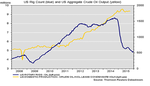 oil-a-high-stakes-graph-1