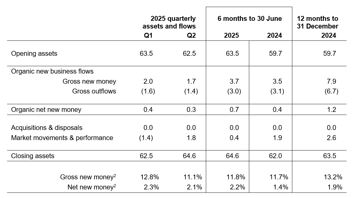 trading update table